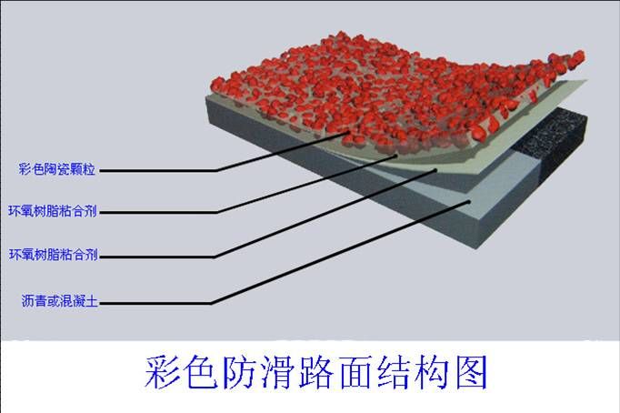 彩色防滑路面