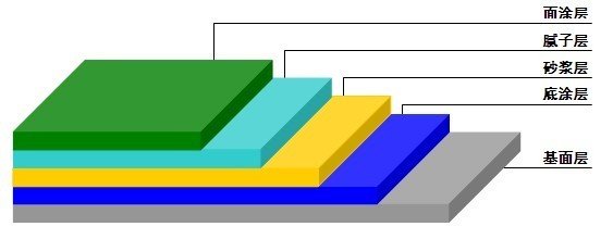 环氧砂浆地坪