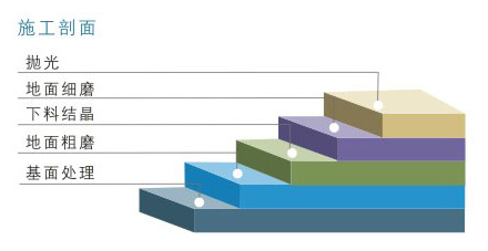 环氧砂浆地坪