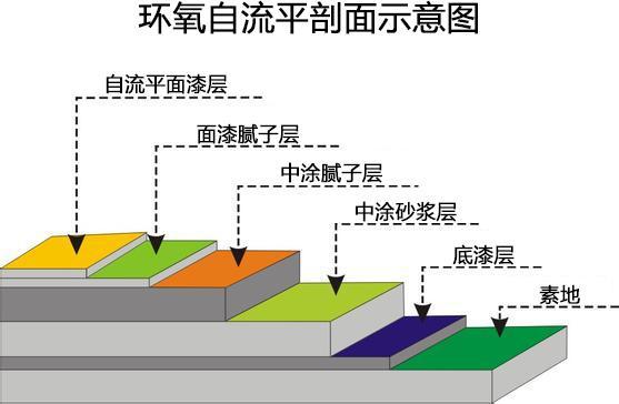 自流平地坪