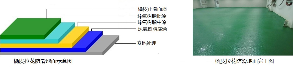 车库地面防滑
