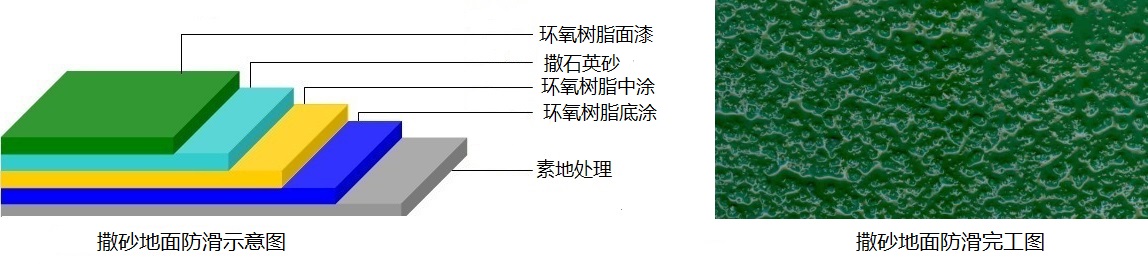 车库地面防滑