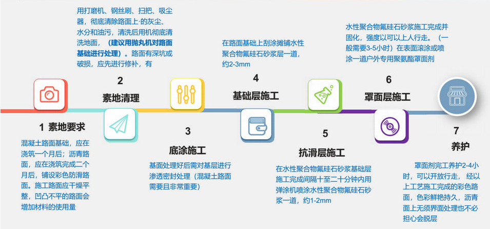 水性彩浆防滑路面