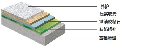胶粘石透水地坪