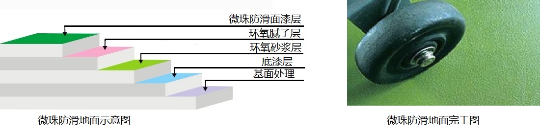 车库地面防滑