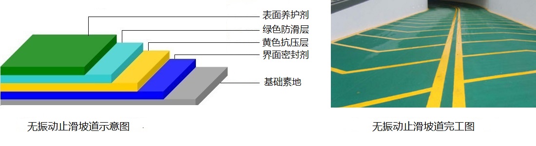 车库地面防滑