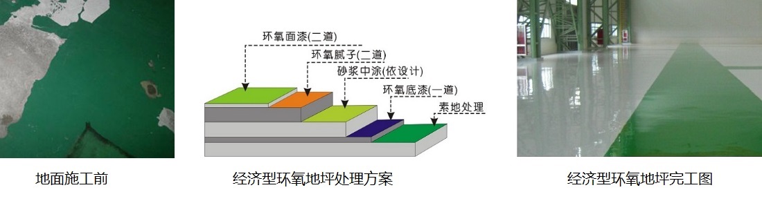 旧地坪翻新