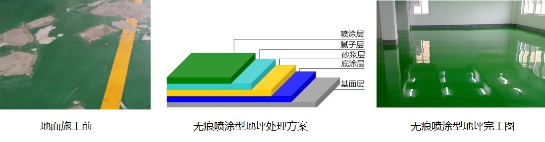 工业旧地坪翻新