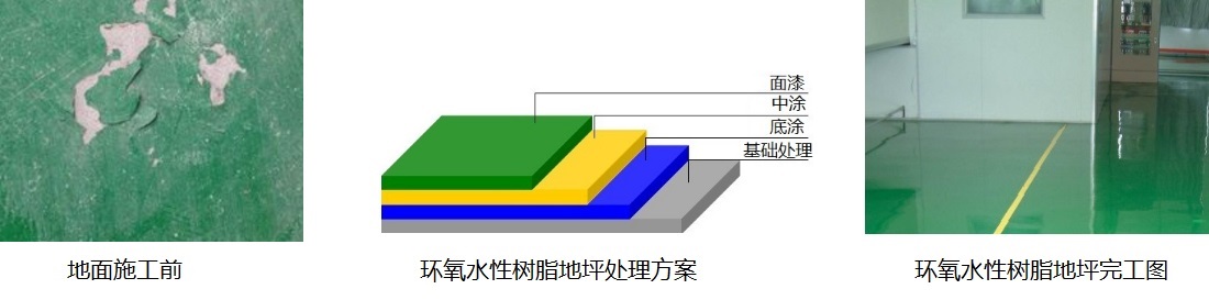 工业旧地坪翻新