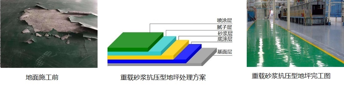 工业旧地坪翻新