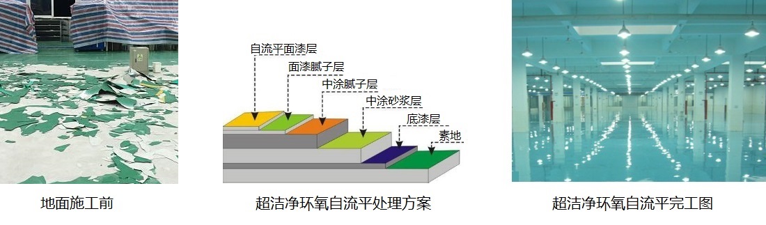 工业旧地坪翻新