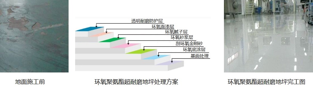 工业旧地坪翻新