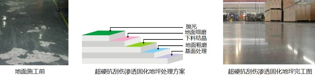 工业旧地坪翻新