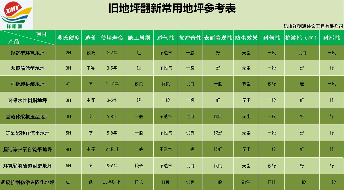 老旧地坪翻新