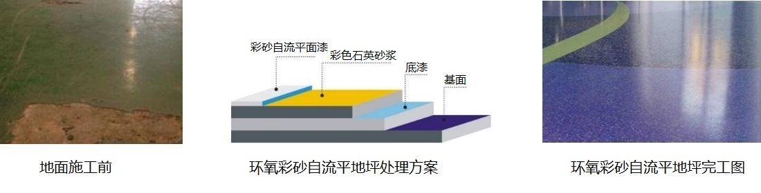 旧地坪翻新