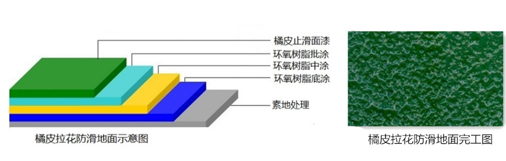 橘皮拉花管网图.jpg