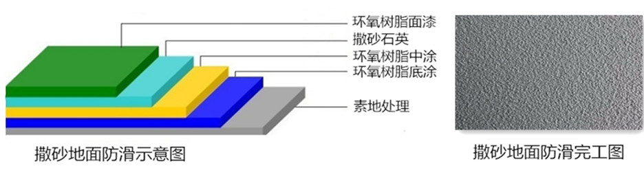 撒砂地面官网图.jpg