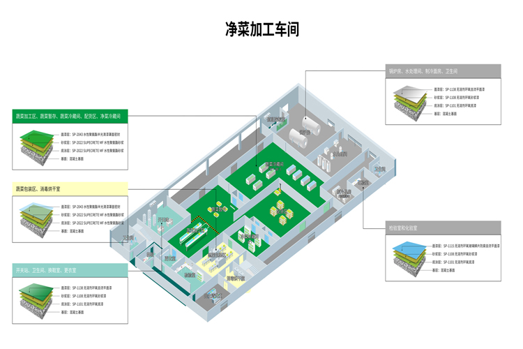 中央厨房地坪解决方案