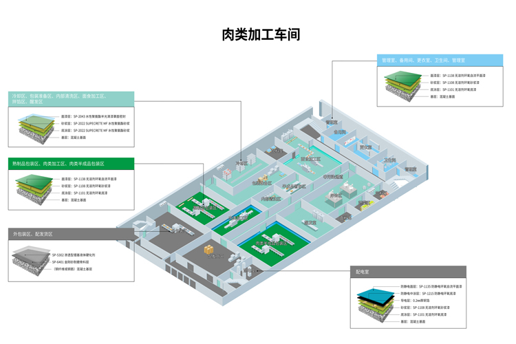 中央厨房地坪解决方案