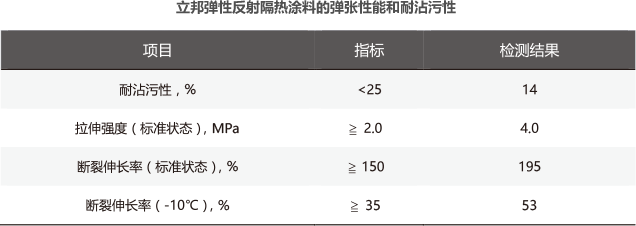 立邦反射隔热涂料