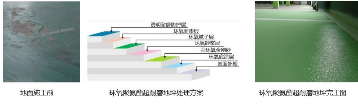聚氨酯超耐磨环氧地坪