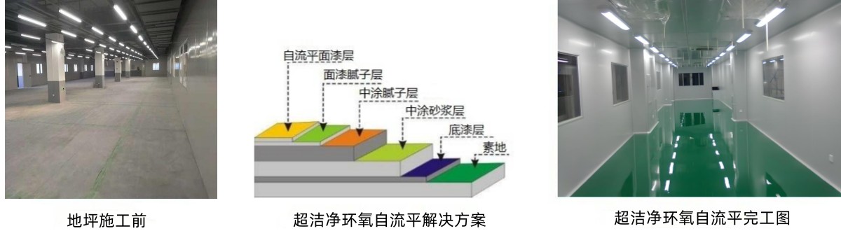 洁净环氧自流平地坪