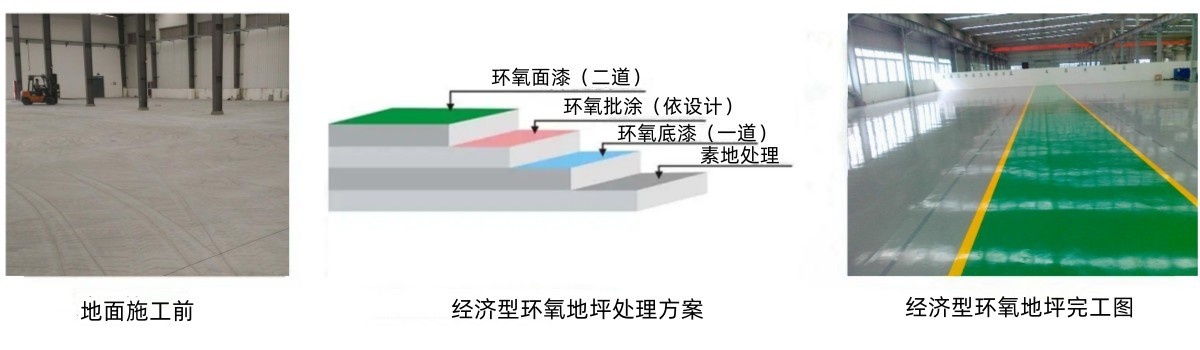 经济型环氧地坪